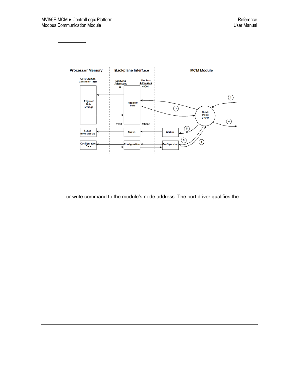 ProSoft Technology MVI56E-MCM/MCMXT User Manual | Page 135 / 199