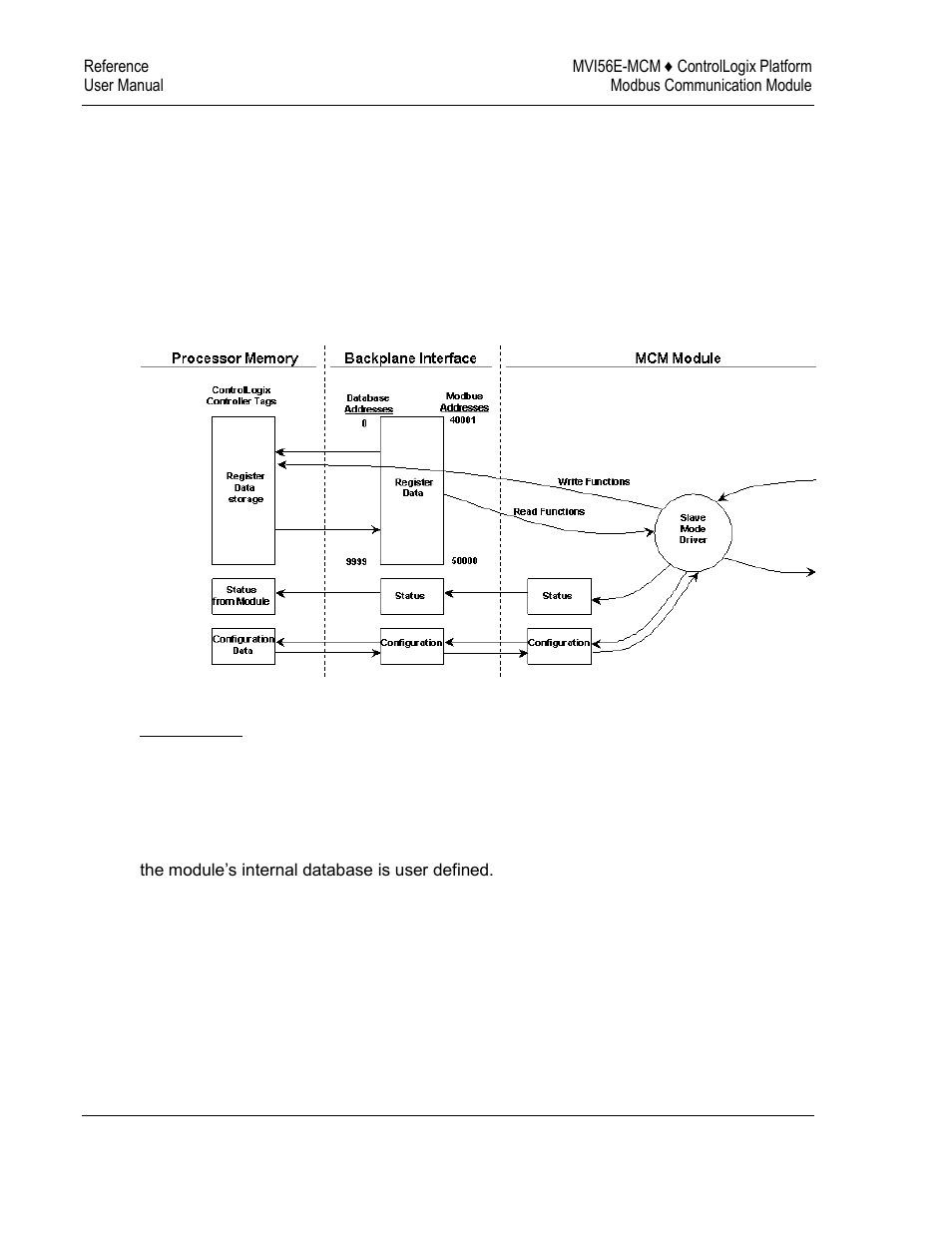 ProSoft Technology MVI56E-MCM/MCMXT User Manual | Page 136 / 199