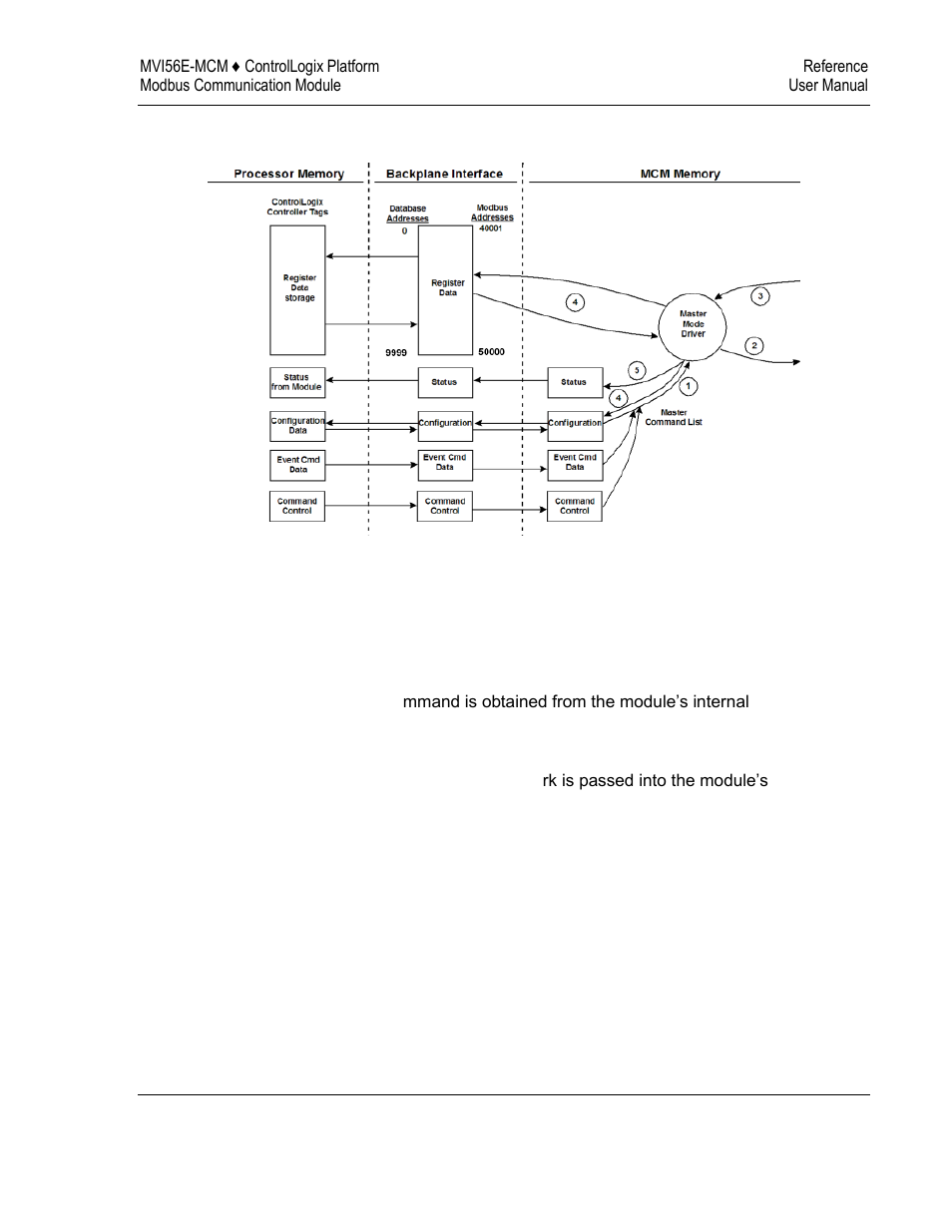 ProSoft Technology MVI56E-MCM/MCMXT User Manual | Page 137 / 199