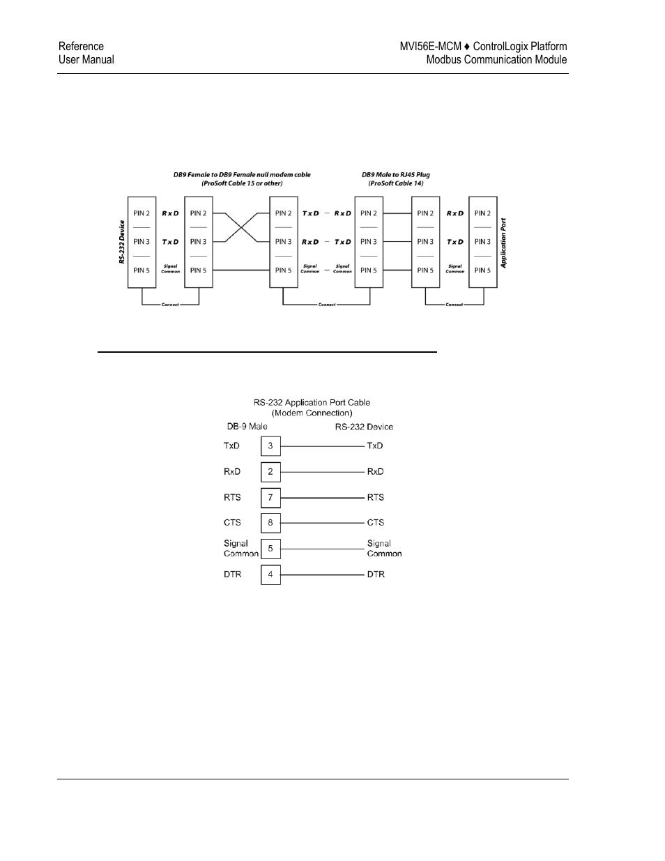 ProSoft Technology MVI56E-MCM/MCMXT User Manual | Page 140 / 199