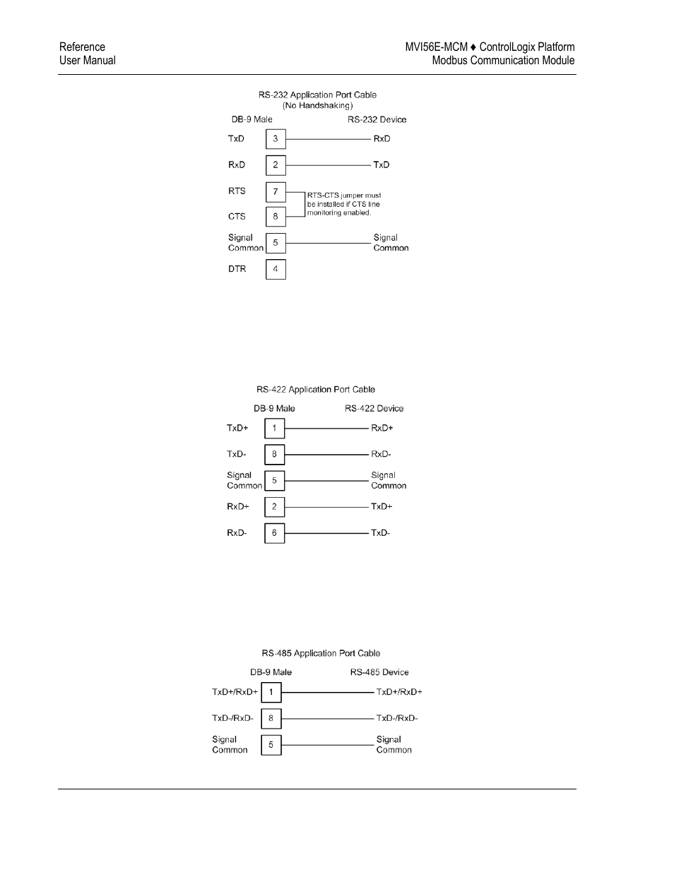 ProSoft Technology MVI56E-MCM/MCMXT User Manual | Page 142 / 199