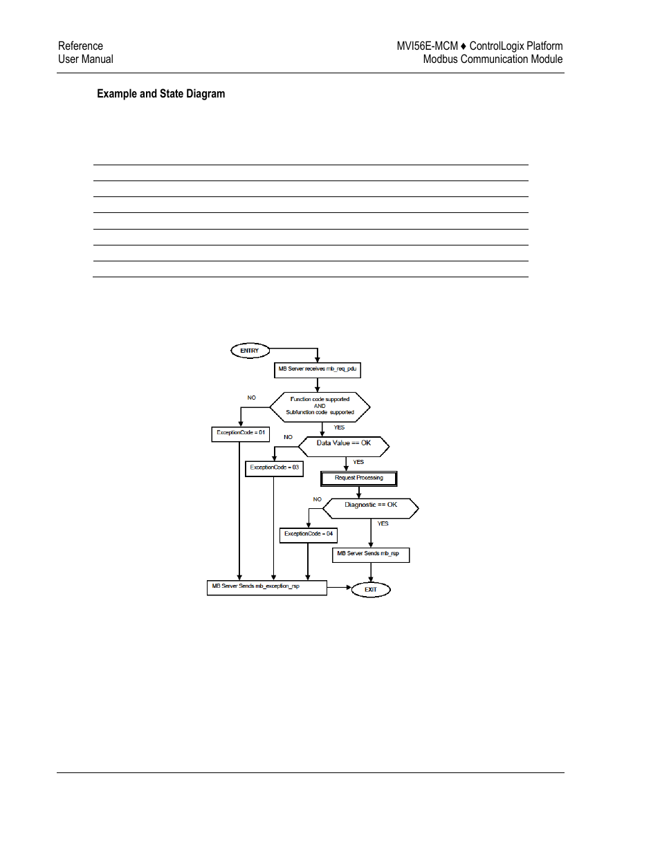 ProSoft Technology MVI56E-MCM/MCMXT User Manual | Page 168 / 199