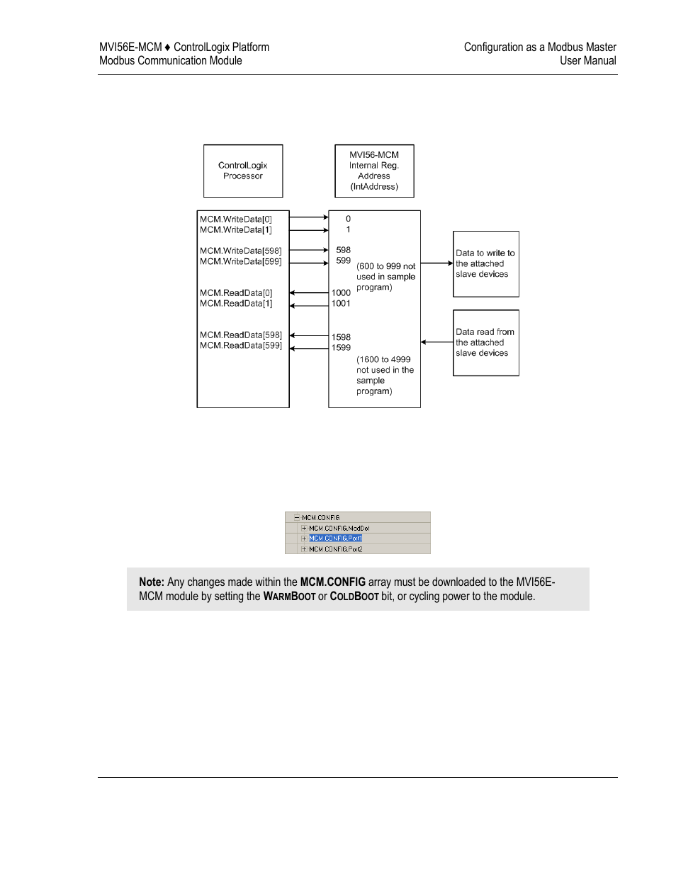 ProSoft Technology MVI56E-MCM/MCMXT User Manual | Page 35 / 199