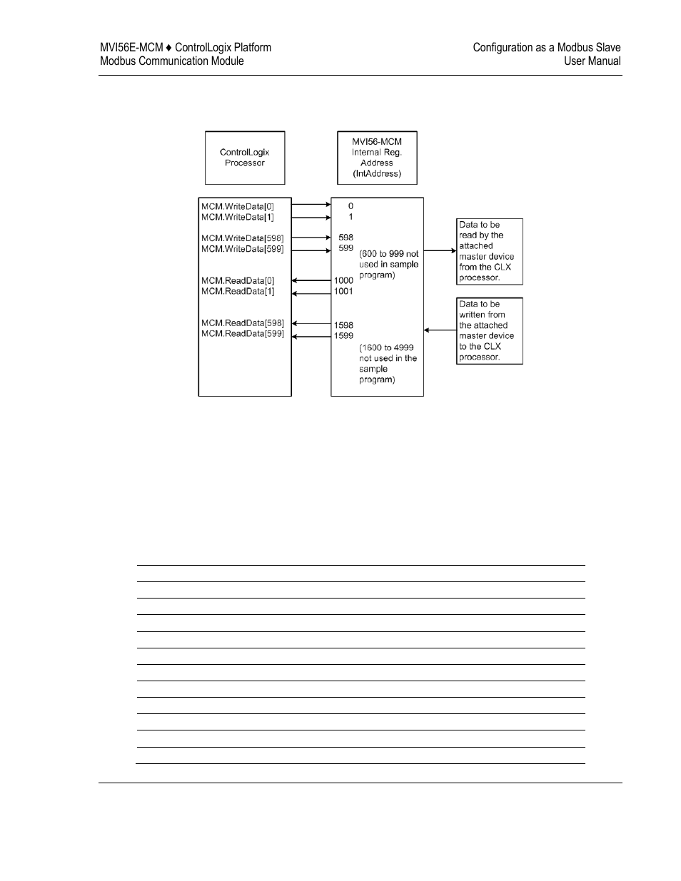 ProSoft Technology MVI56E-MCM/MCMXT User Manual | Page 59 / 199