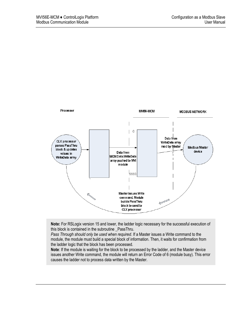 Read and write same modbus address (pass through) | ProSoft Technology MVI56E-MCM/MCMXT User Manual | Page 65 / 199