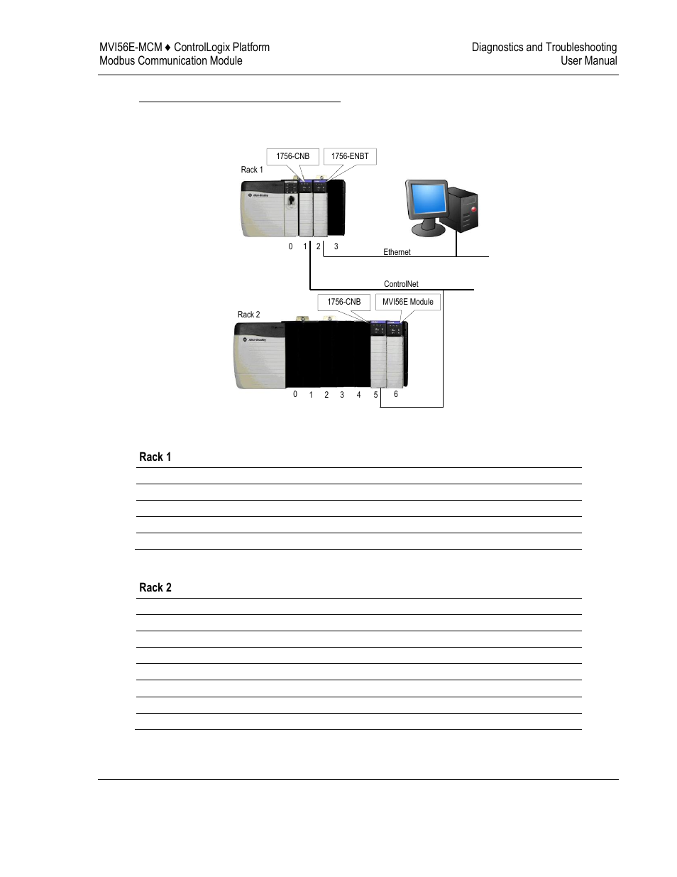 ProSoft Technology MVI56E-MCM/MCMXT User Manual | Page 89 / 199
