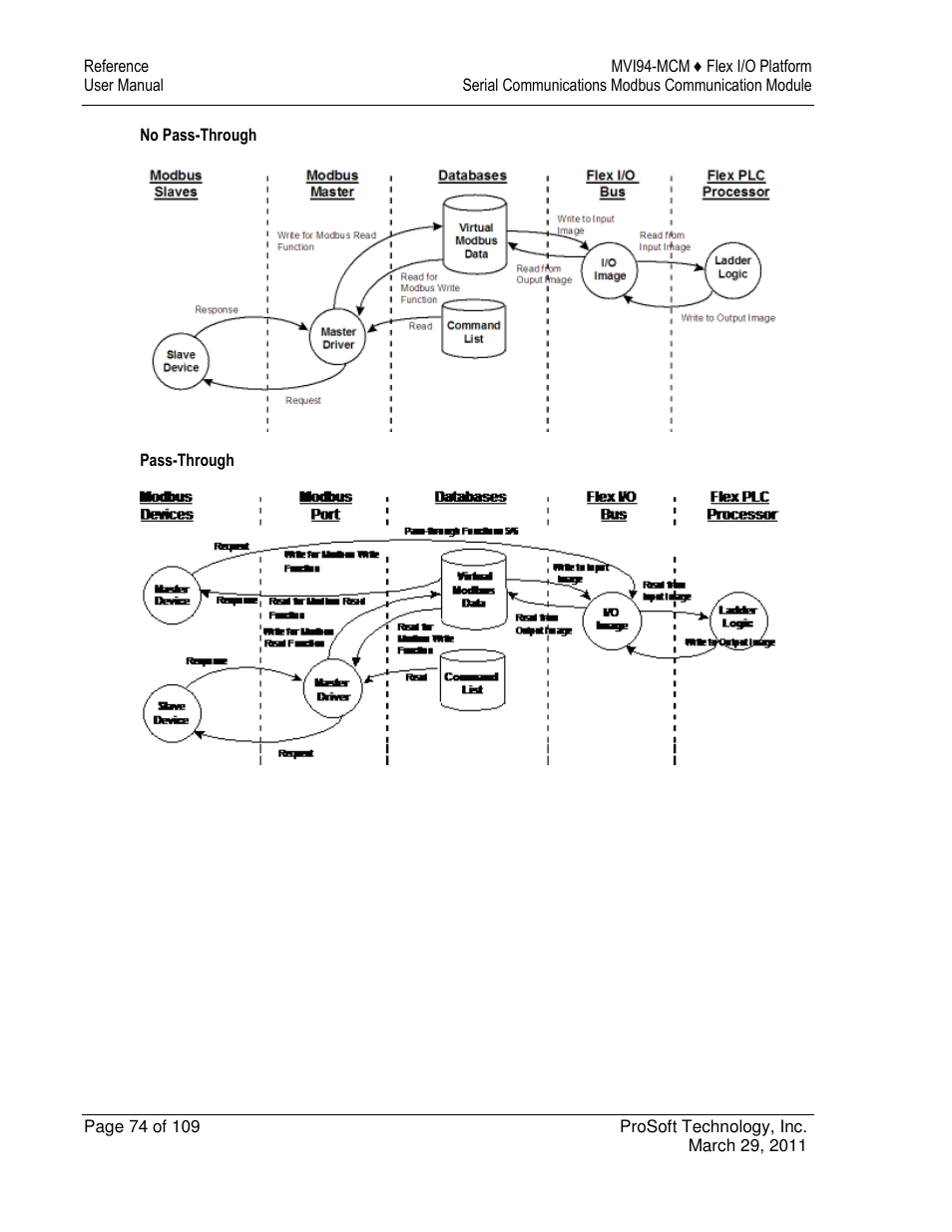ProSoft Technology MVI94-MCM-MHI User Manual | Page 74 / 109