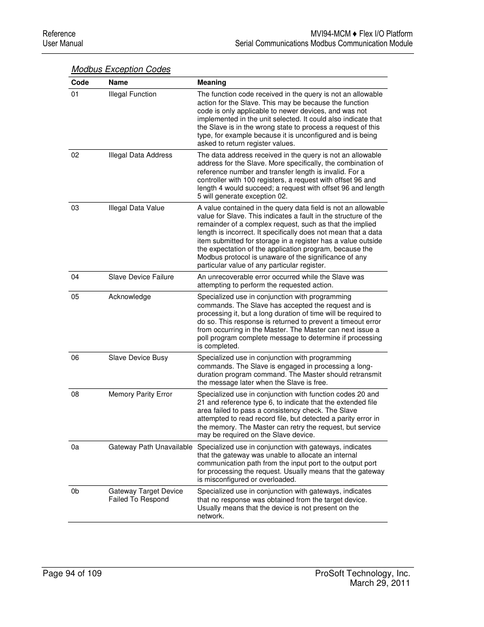 ProSoft Technology MVI94-MCM-MHI User Manual | Page 94 / 109