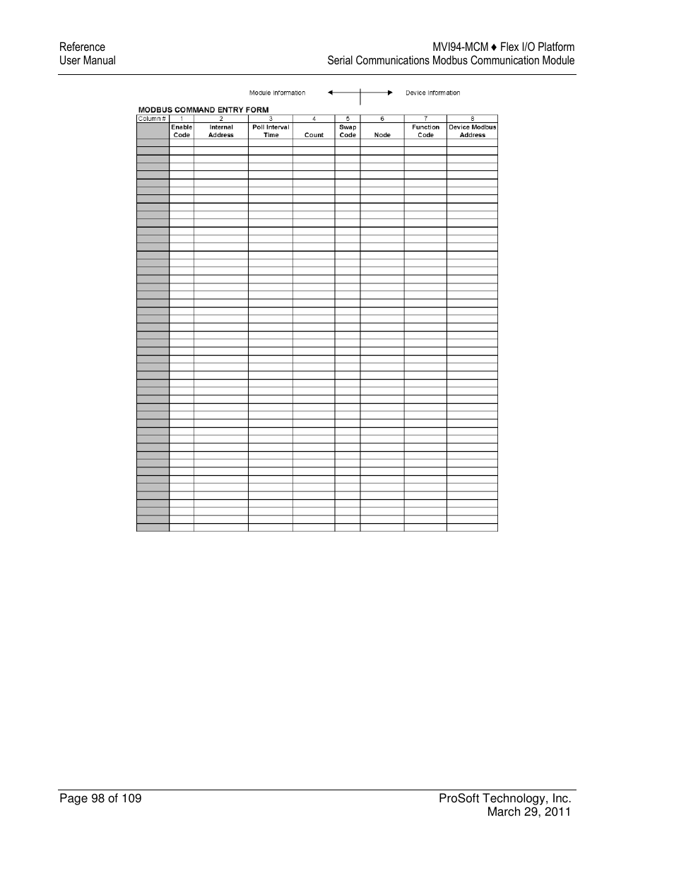ProSoft Technology MVI94-MCM-MHI User Manual | Page 98 / 109