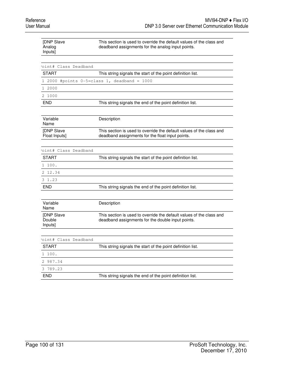 ProSoft Technology MVI94-DNP User Manual | Page 100 / 131