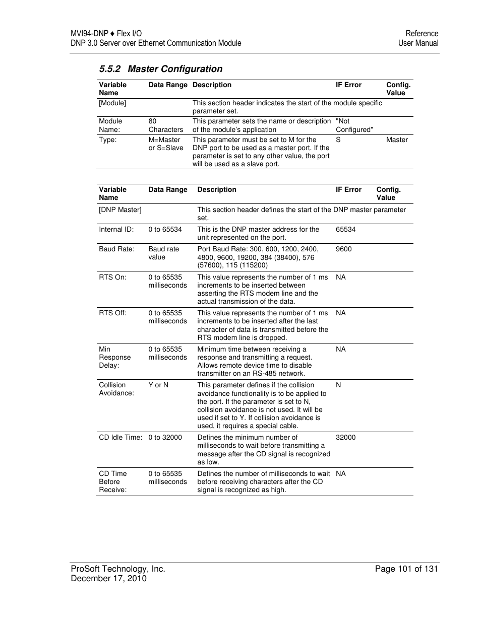 2 master configuration | ProSoft Technology MVI94-DNP User Manual | Page 101 / 131