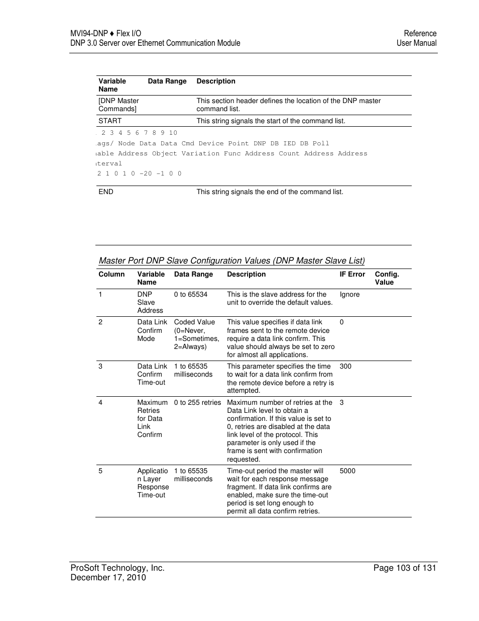 ProSoft Technology MVI94-DNP User Manual | Page 103 / 131