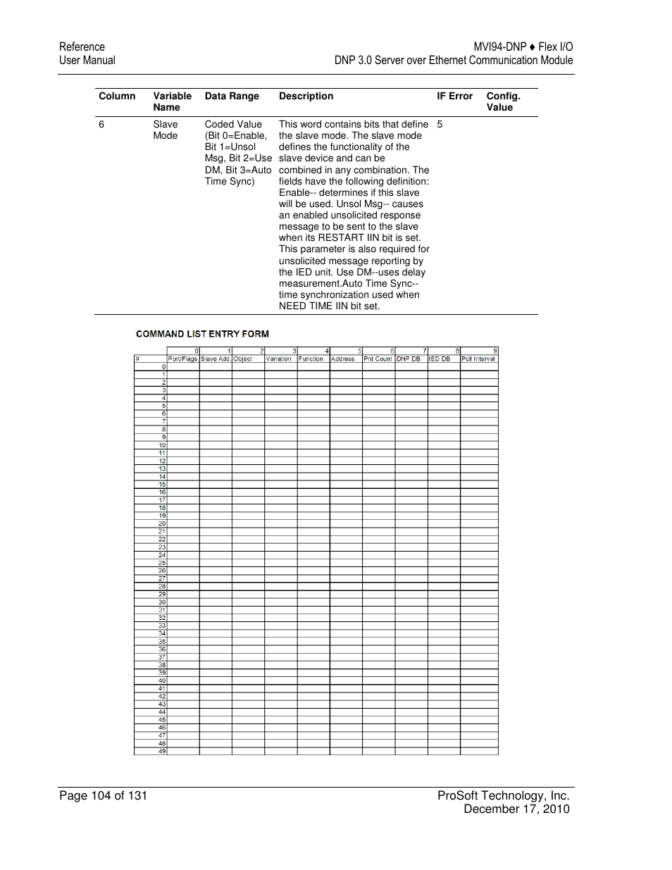 ProSoft Technology MVI94-DNP User Manual | Page 104 / 131