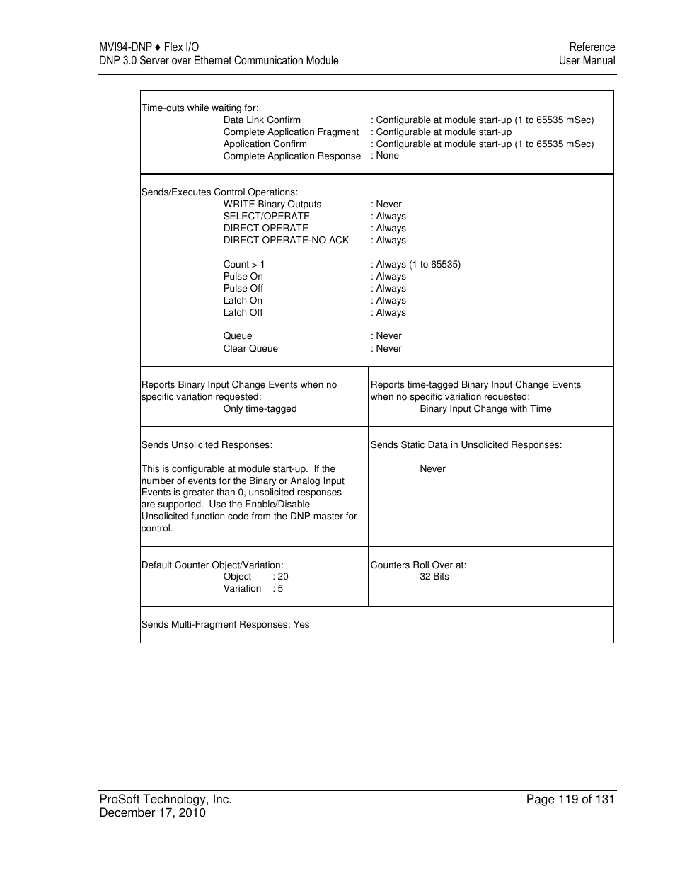 ProSoft Technology MVI94-DNP User Manual | Page 119 / 131