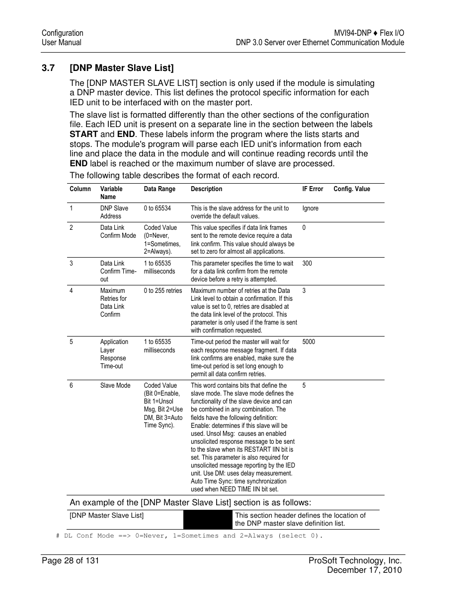 ProSoft Technology MVI94-DNP User Manual | Page 28 / 131