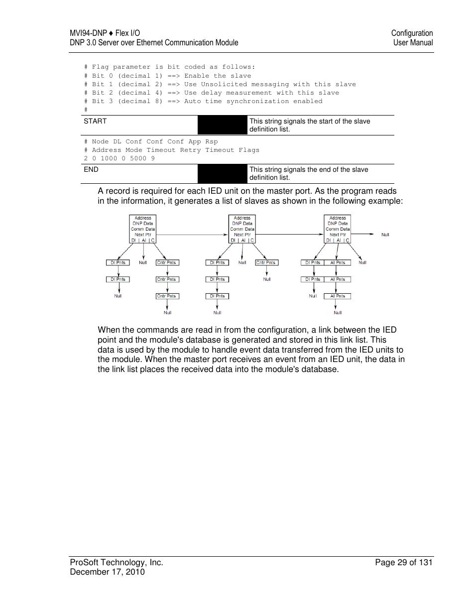 ProSoft Technology MVI94-DNP User Manual | Page 29 / 131