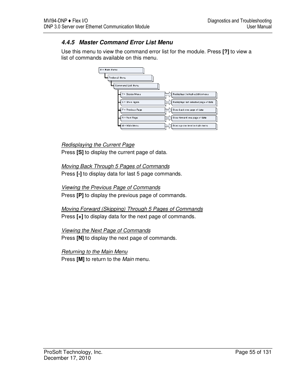 ProSoft Technology MVI94-DNP User Manual | Page 55 / 131