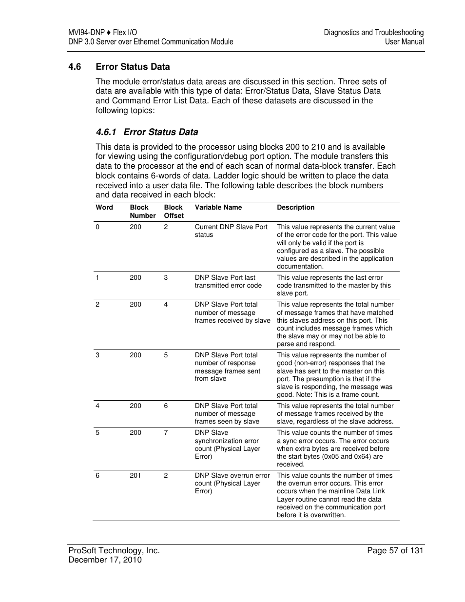 ProSoft Technology MVI94-DNP User Manual | Page 57 / 131