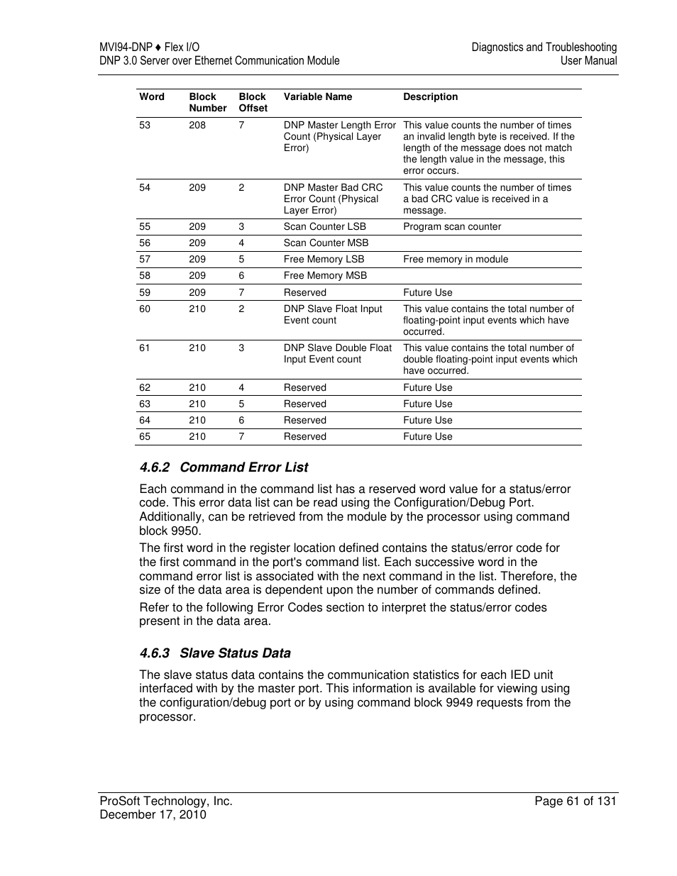 ProSoft Technology MVI94-DNP User Manual | Page 61 / 131