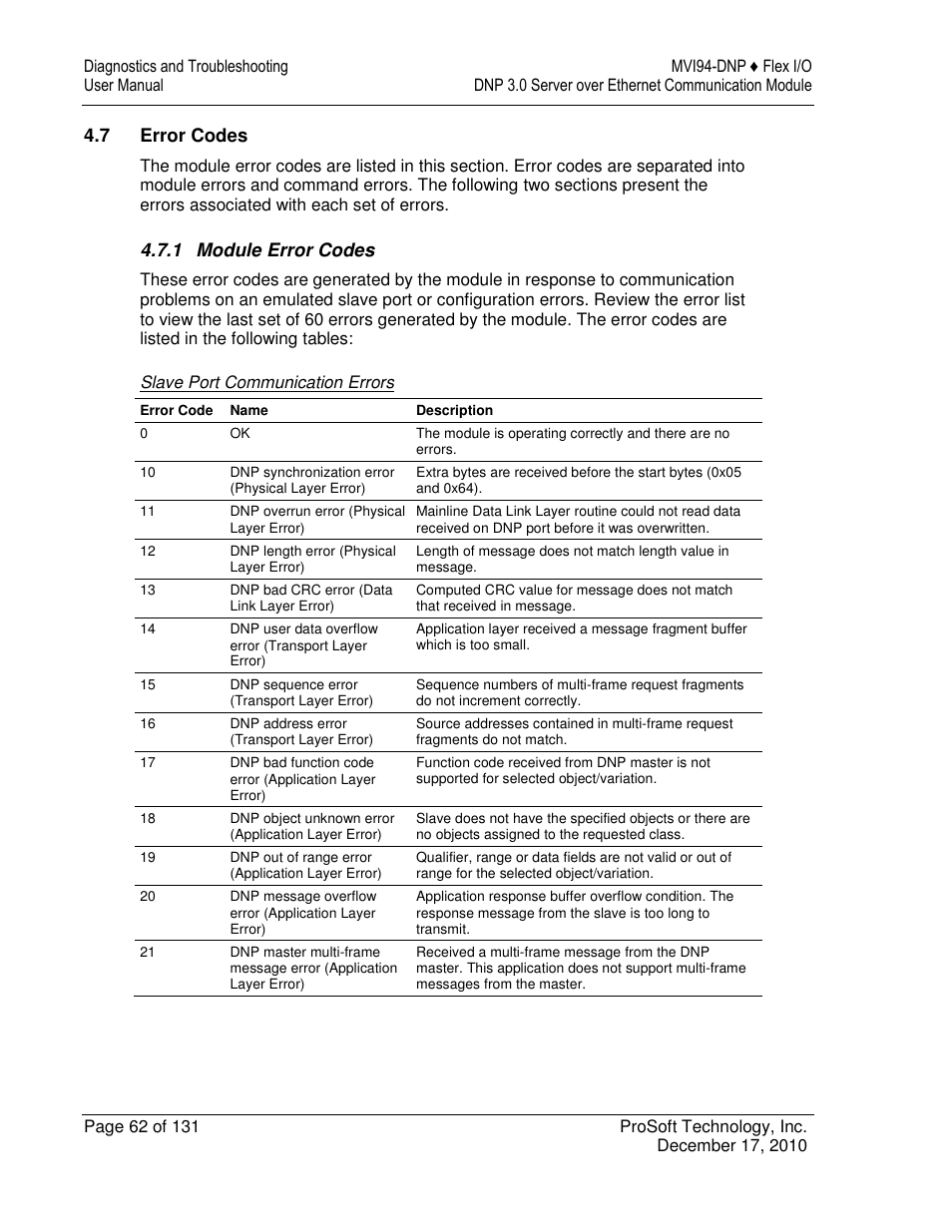 ProSoft Technology MVI94-DNP User Manual | Page 62 / 131