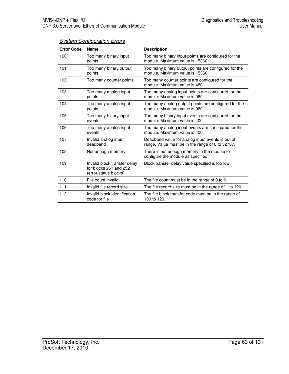 ProSoft Technology MVI94-DNP User Manual | Page 63 / 131