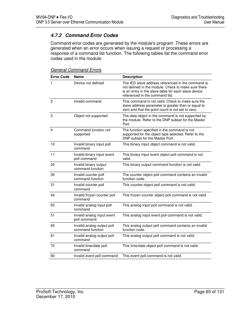 2 command error codes | ProSoft Technology MVI94-DNP User Manual | Page 65 / 131