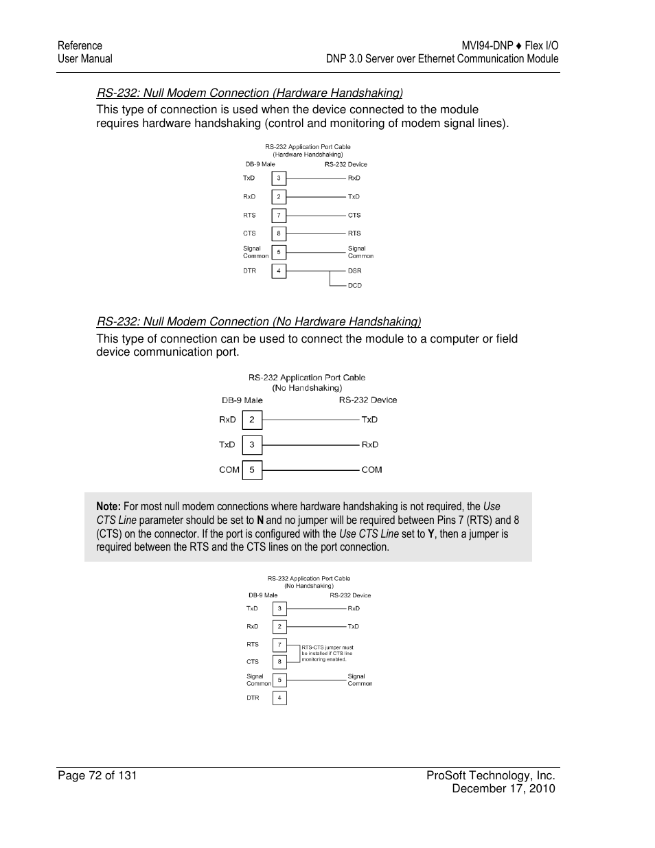 ProSoft Technology MVI94-DNP User Manual | Page 72 / 131