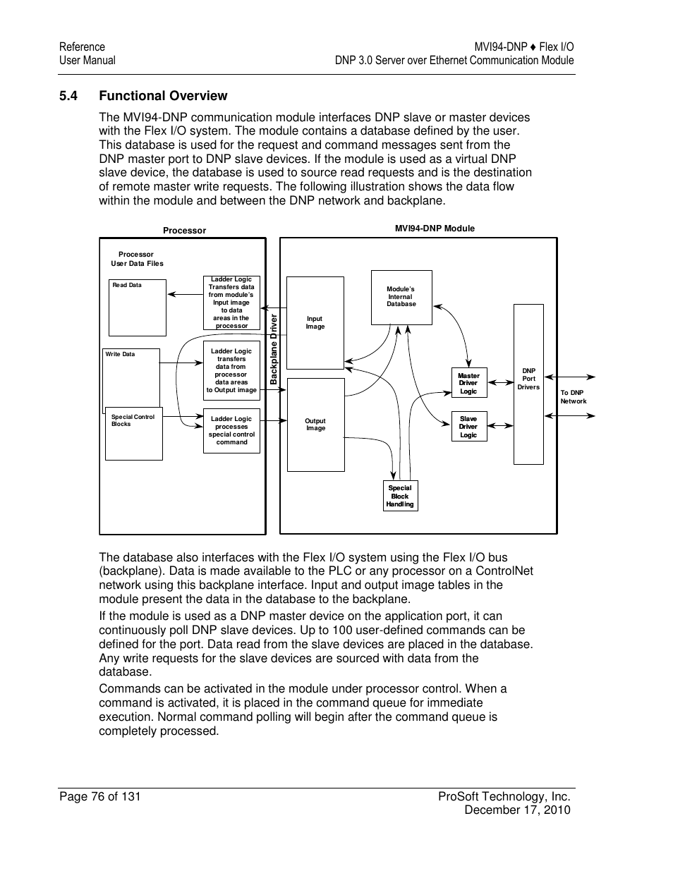 4 functional overview | ProSoft Technology MVI94-DNP User Manual | Page 76 / 131
