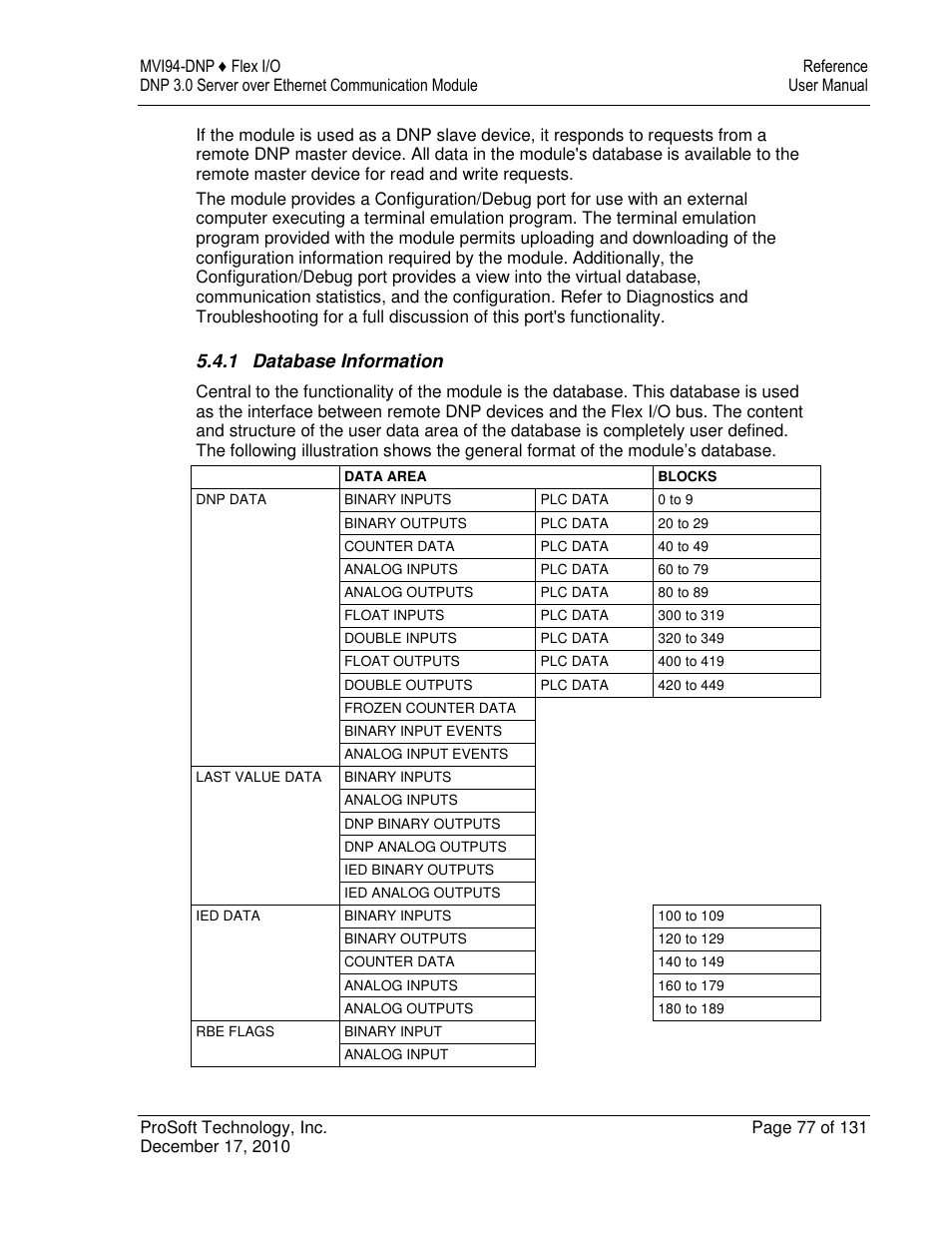 1 database information | ProSoft Technology MVI94-DNP User Manual | Page 77 / 131