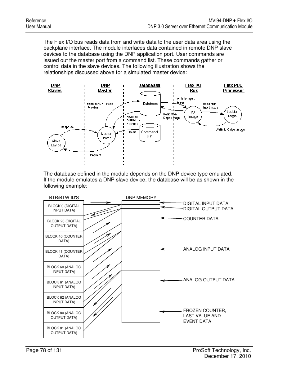 ProSoft Technology MVI94-DNP User Manual | Page 78 / 131