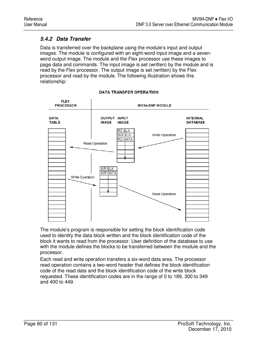 ProSoft Technology MVI94-DNP User Manual | Page 80 / 131