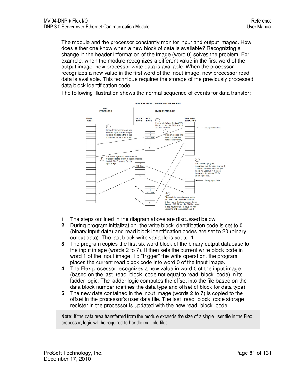 ProSoft Technology MVI94-DNP User Manual | Page 81 / 131
