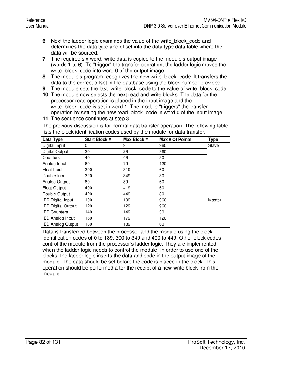 ProSoft Technology MVI94-DNP User Manual | Page 82 / 131