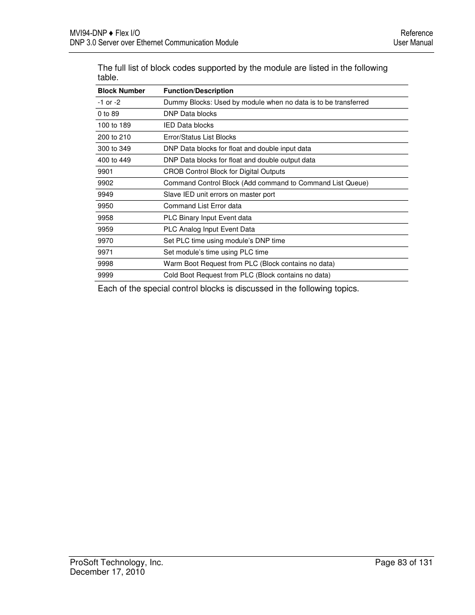 ProSoft Technology MVI94-DNP User Manual | Page 83 / 131