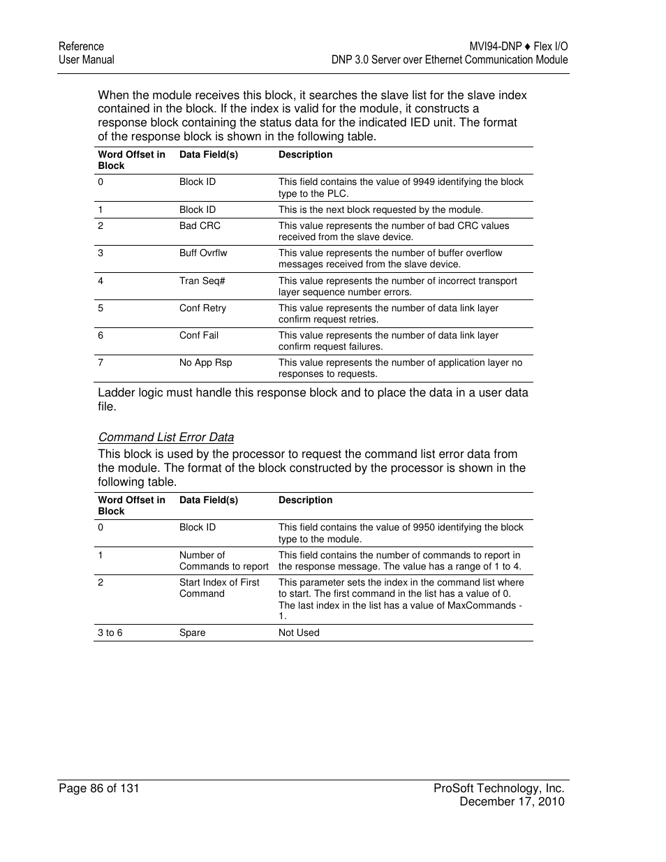 ProSoft Technology MVI94-DNP User Manual | Page 86 / 131