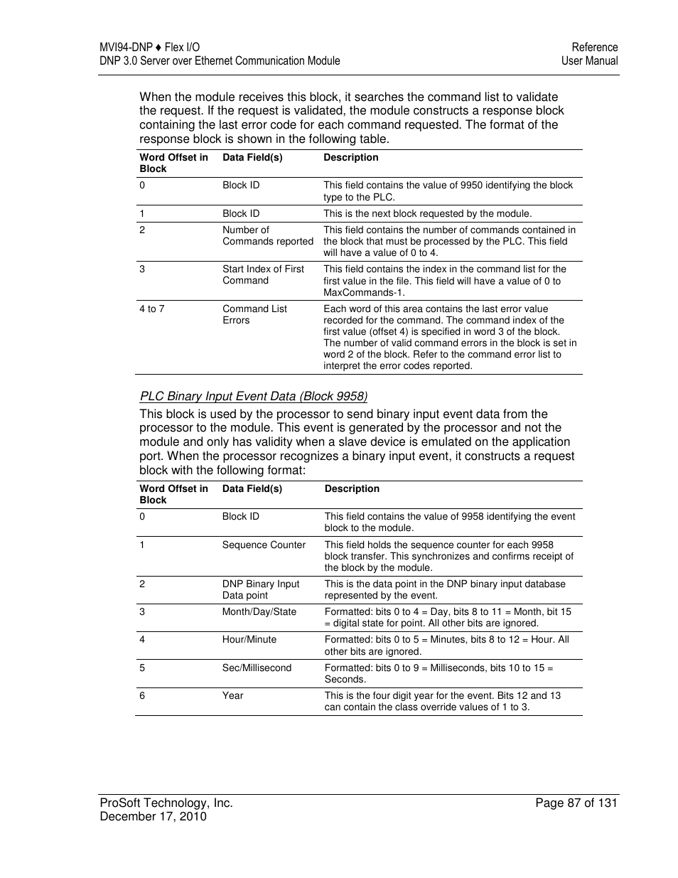 ProSoft Technology MVI94-DNP User Manual | Page 87 / 131
