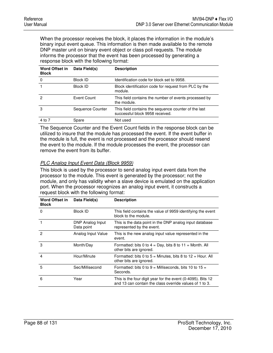 ProSoft Technology MVI94-DNP User Manual | Page 88 / 131