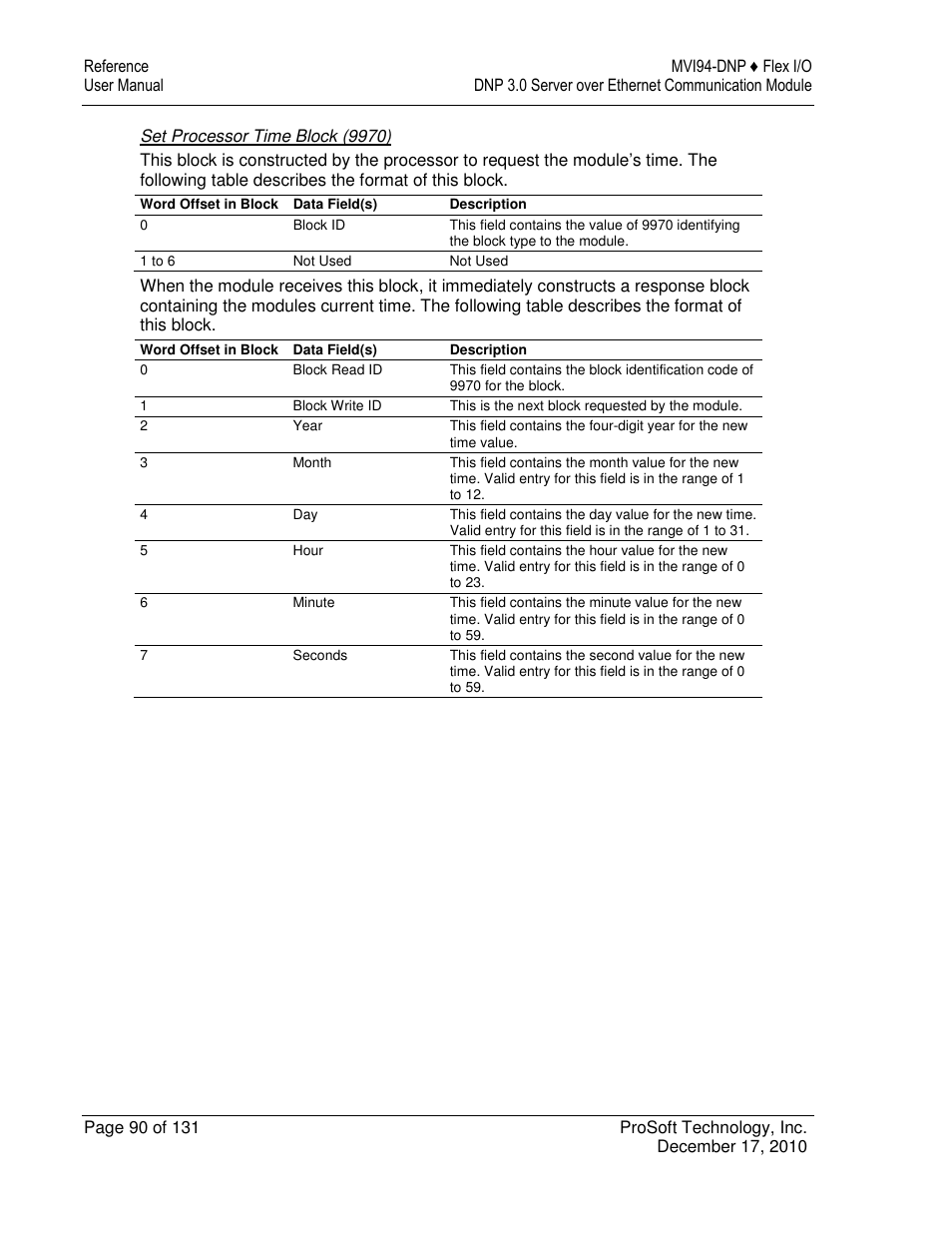 ProSoft Technology MVI94-DNP User Manual | Page 90 / 131