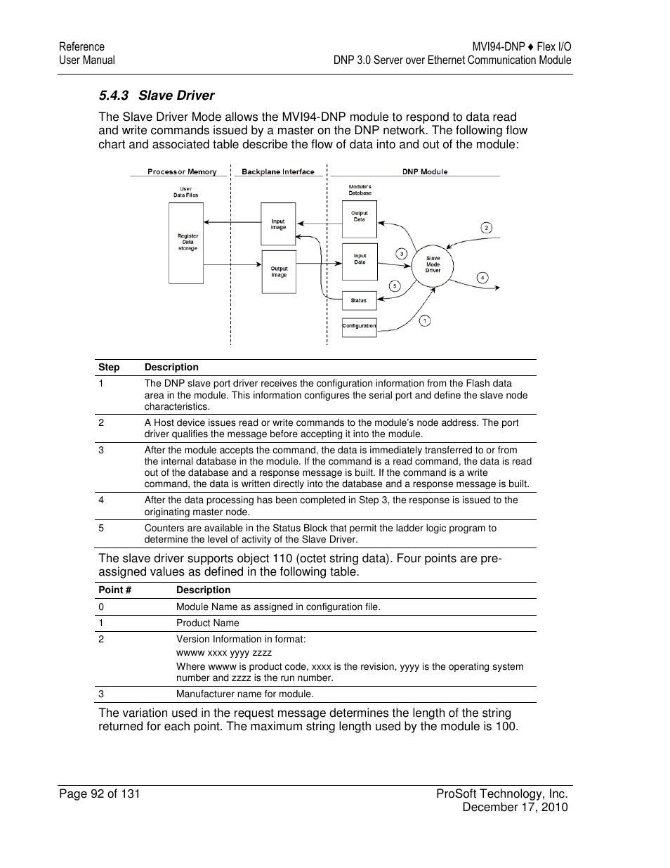 ProSoft Technology MVI94-DNP User Manual | Page 92 / 131