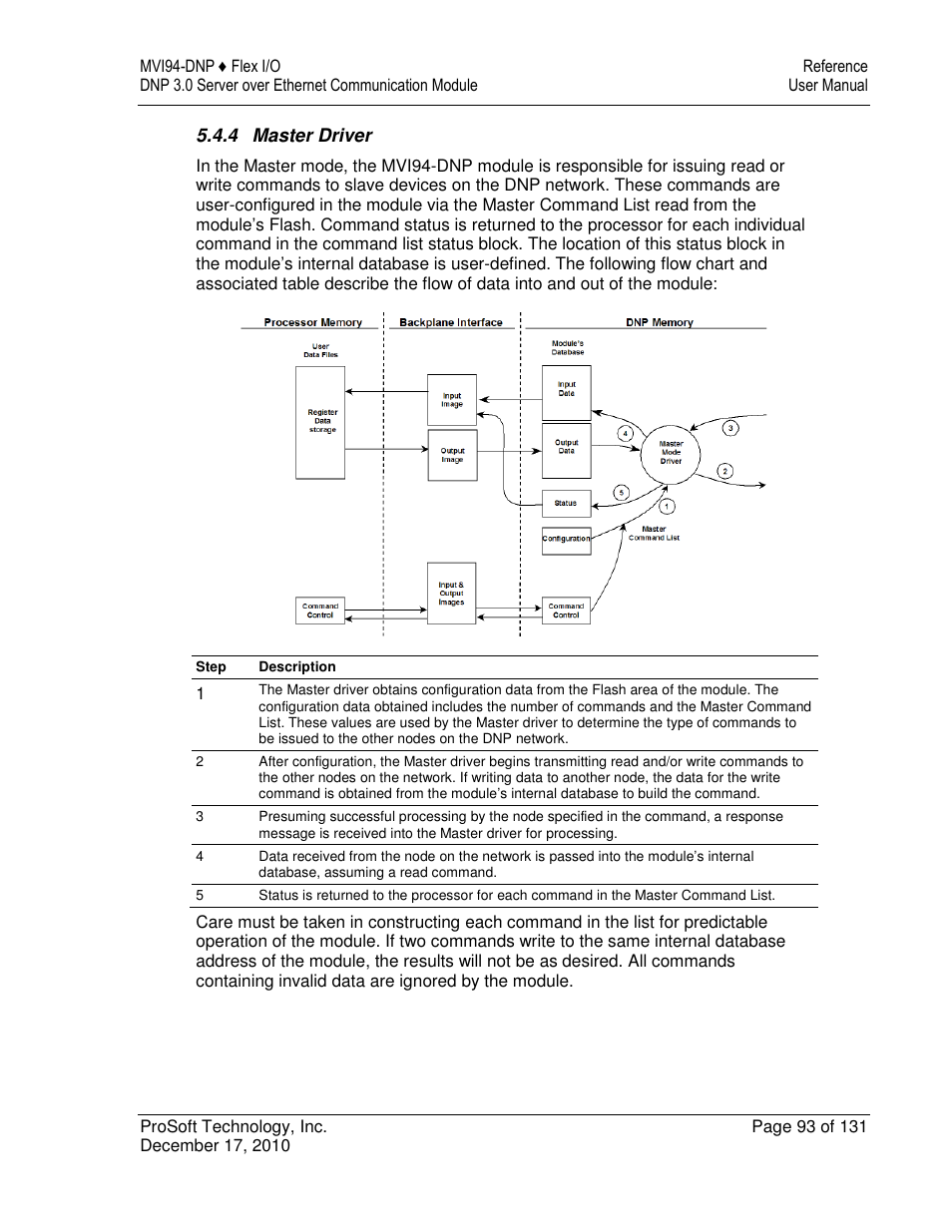 ProSoft Technology MVI94-DNP User Manual | Page 93 / 131