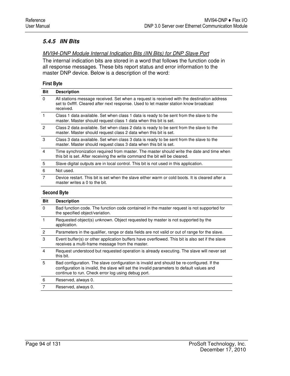 ProSoft Technology MVI94-DNP User Manual | Page 94 / 131