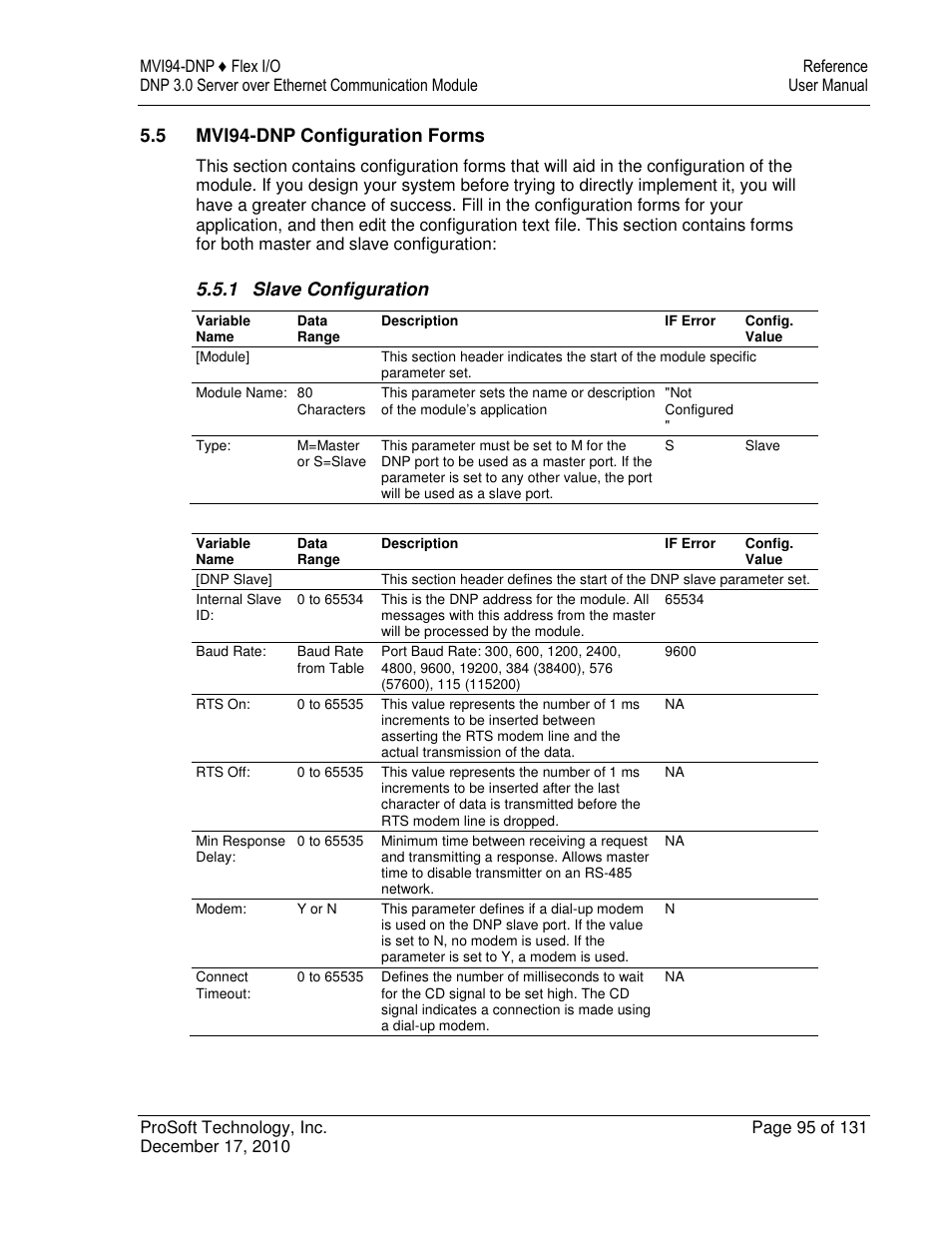 ProSoft Technology MVI94-DNP User Manual | Page 95 / 131