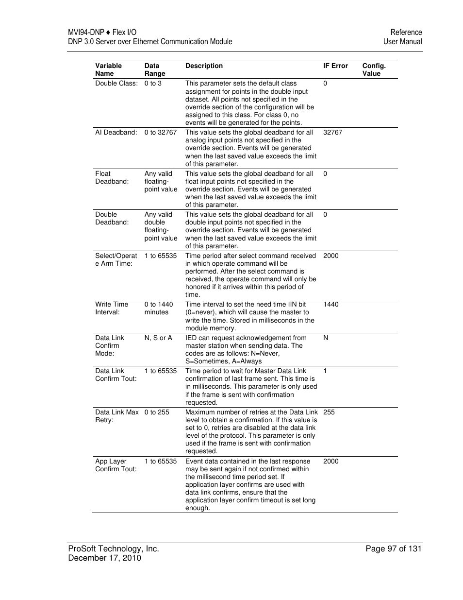ProSoft Technology MVI94-DNP User Manual | Page 97 / 131