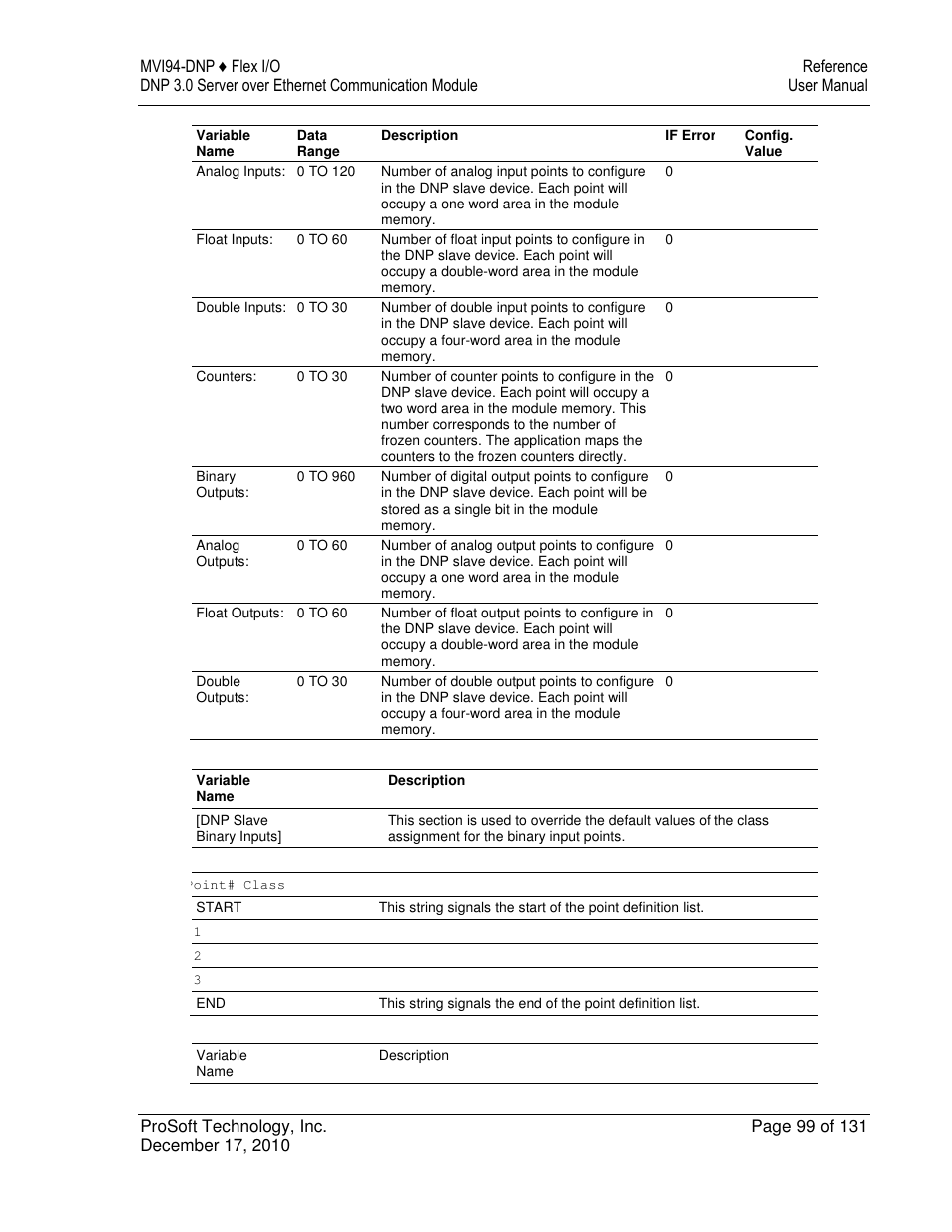 ProSoft Technology MVI94-DNP User Manual | Page 99 / 131