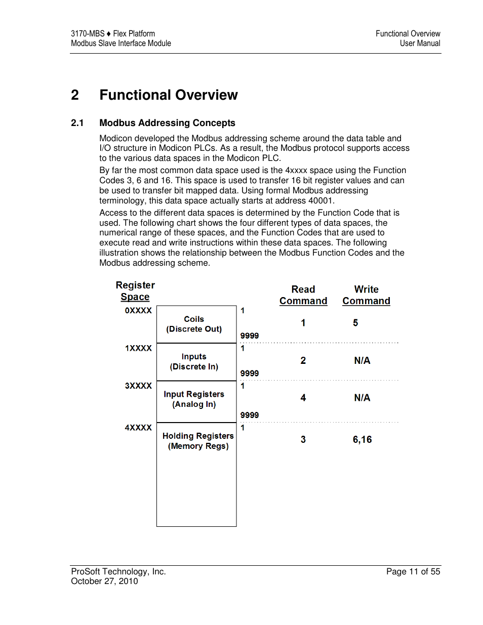 2functional overview | ProSoft Technology 3170-MBS User Manual | Page 11 / 55