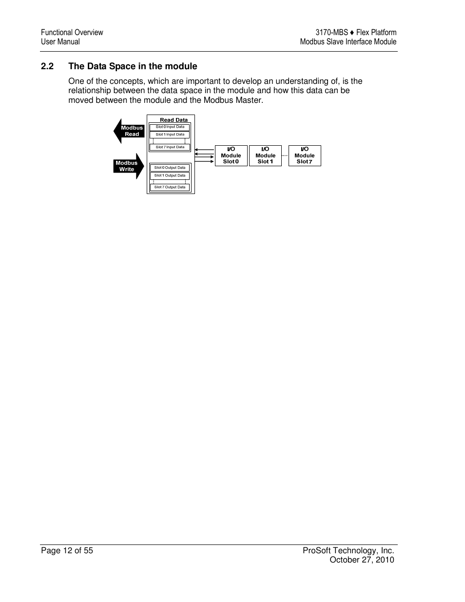 ProSoft Technology 3170-MBS User Manual | Page 12 / 55