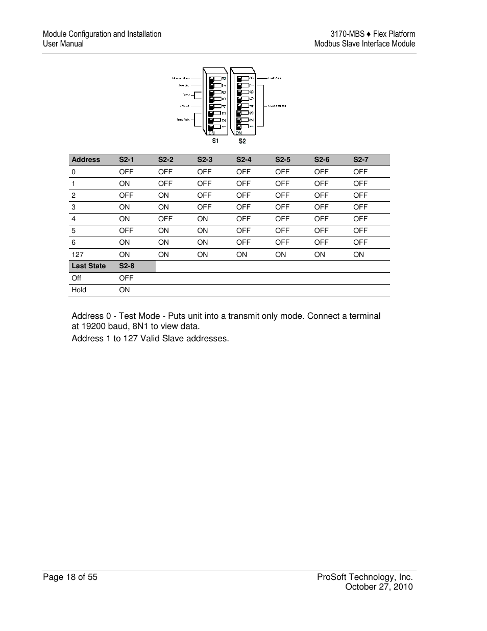 ProSoft Technology 3170-MBS User Manual | Page 18 / 55