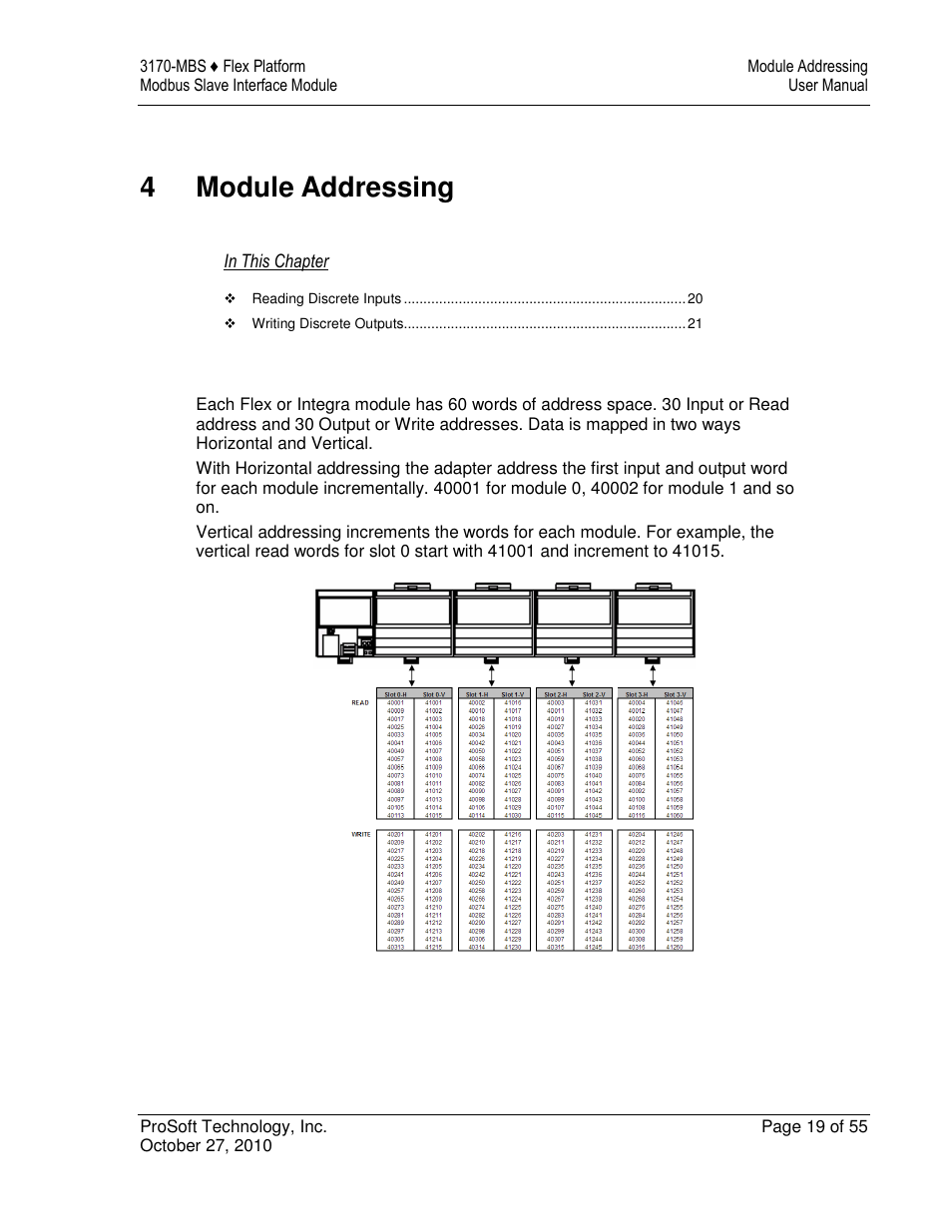 4module addressing | ProSoft Technology 3170-MBS User Manual | Page 19 / 55