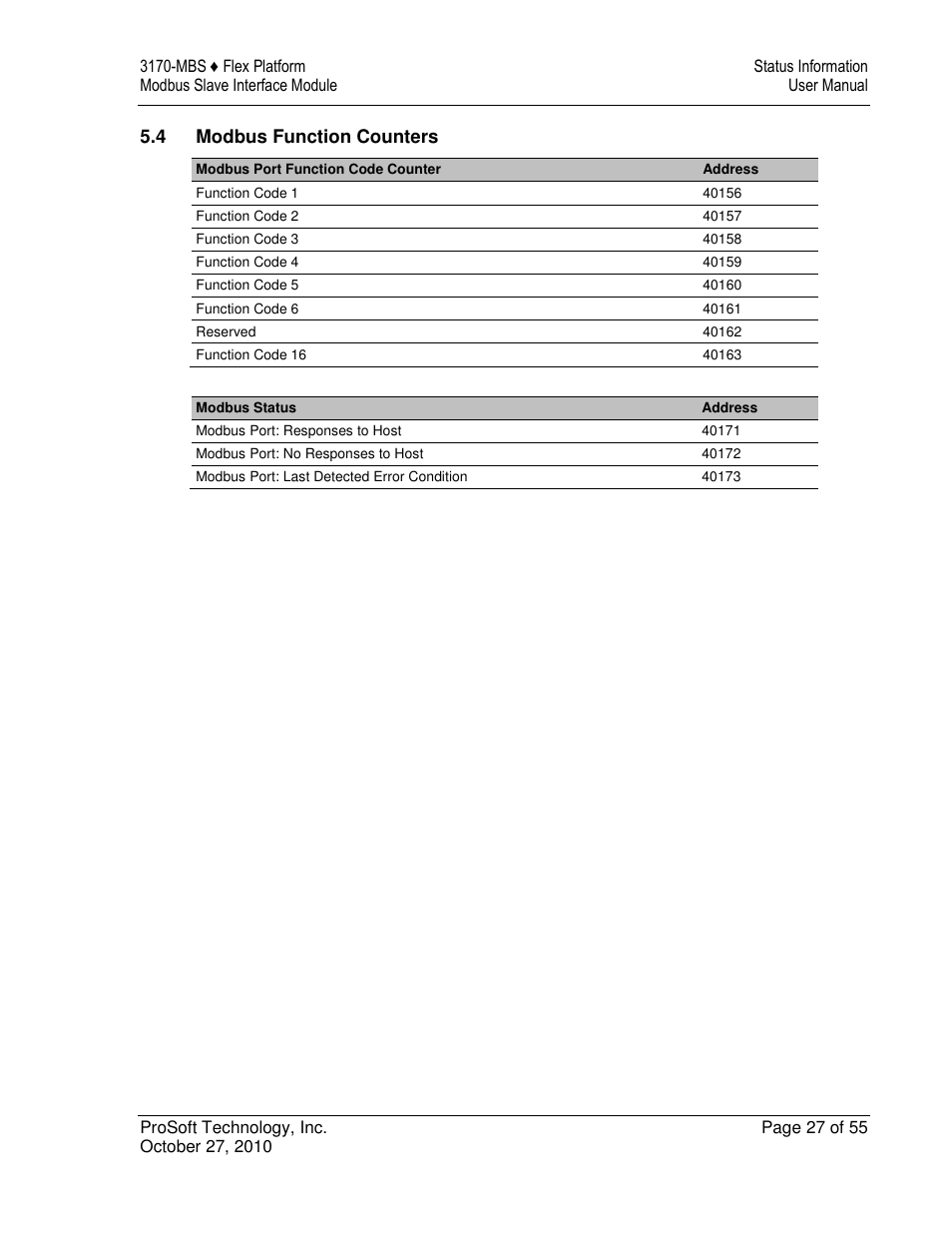 ProSoft Technology 3170-MBS User Manual | Page 27 / 55