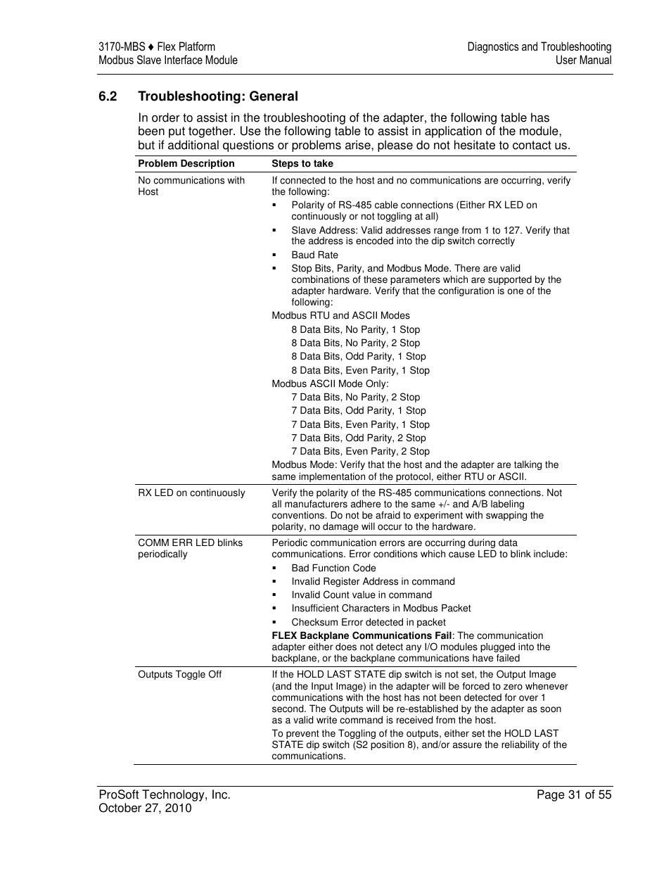 2 troubleshooting: general | ProSoft Technology 3170-MBS User Manual | Page 31 / 55